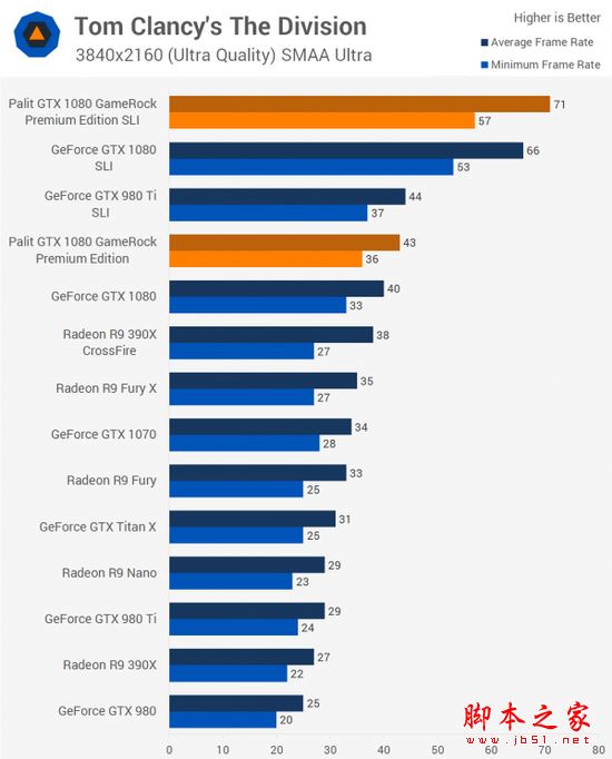 [多圖]雙重核彈？外媒測試NVIDIA GTX 1080顯卡雙路SLI