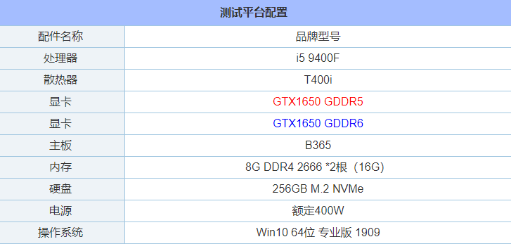 GTX1650顯存從GDDR5升級GDDR6性能提升有多大？性能對比評測