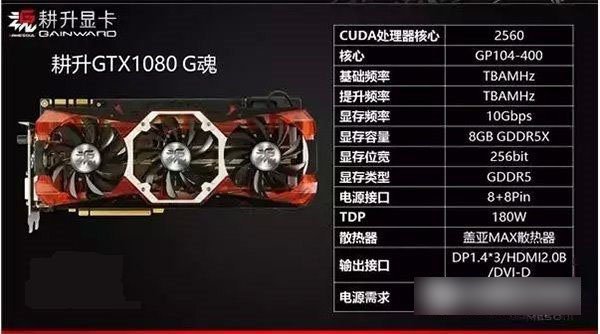 GTX1080顯卡有哪些 Nvidia GTX1080非公版顯卡大全