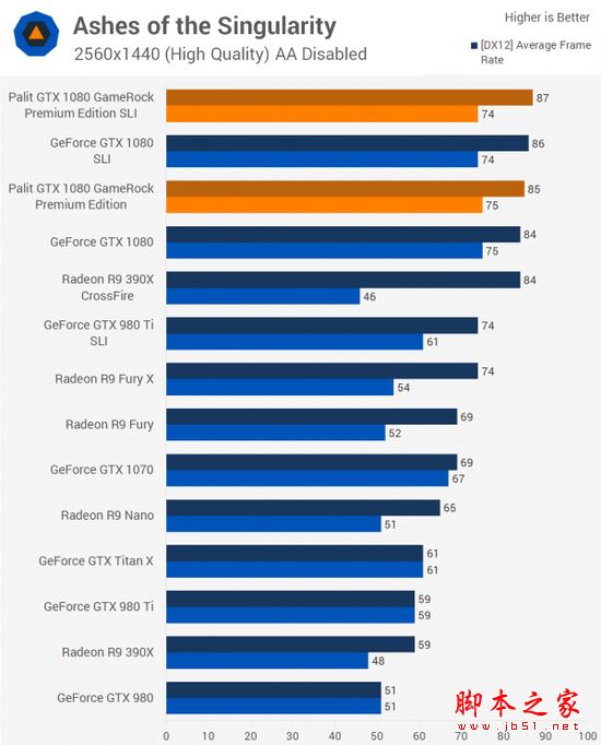 [多圖]雙重核彈？外媒測試NVIDIA GTX 1080顯卡雙路SLI