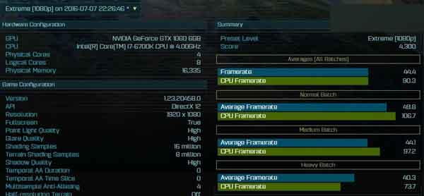 GTX 1060 DX12跑分曝光：大戰RX 480無優勢