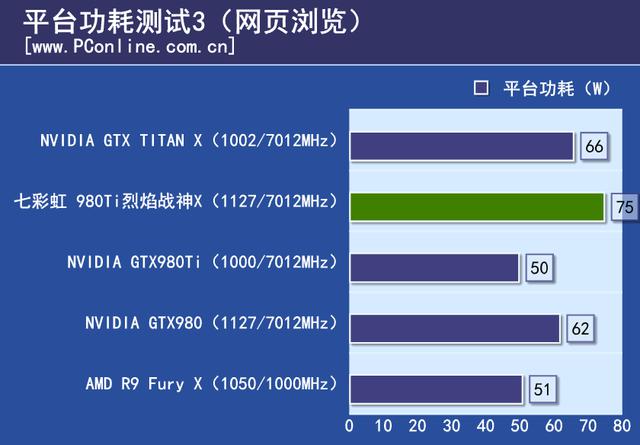戰神實力你敢接招？七彩虹980ti TOP評測