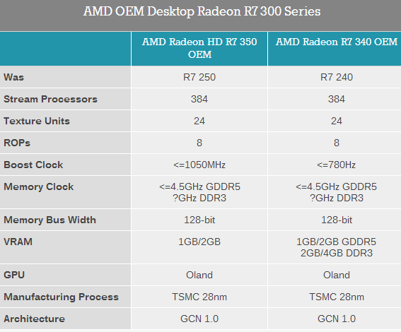 AMD 300系列顯卡發布了！但是……