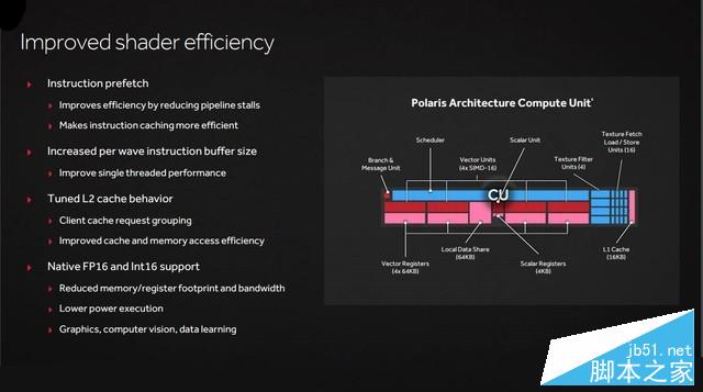 媲美970的親民卡 Radeon RX 470首發測試 