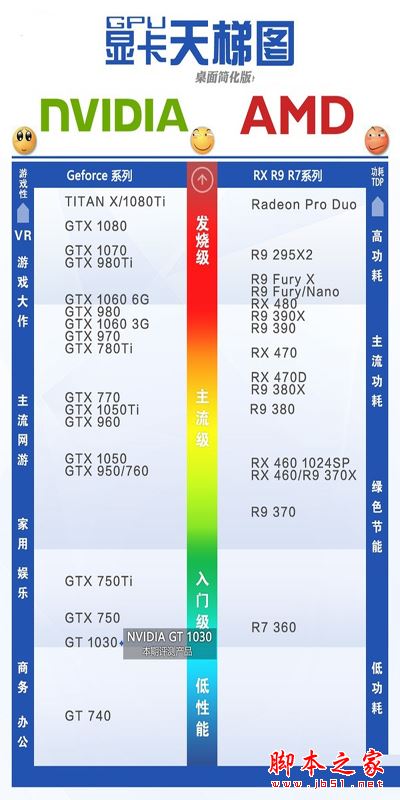 顯卡性能怎么看好壞 2017年5月顯卡性能天梯圖最新完整版 