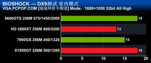 DX9干掉DX10！UE3引擎[生化奇兵]測試