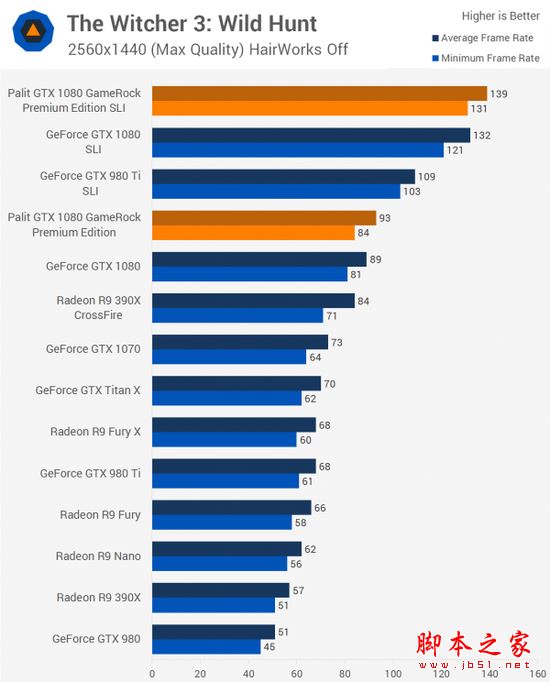 [多圖]雙重核彈？外媒測試NVIDIA GTX 1080顯卡雙路SLI