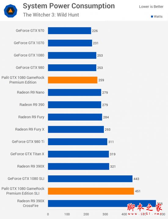 [多圖]雙重核彈？外媒測試NVIDIA GTX 1080顯卡雙路SLI