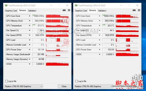 RX 480雙卡跑分曝光！戰平GTX 1080