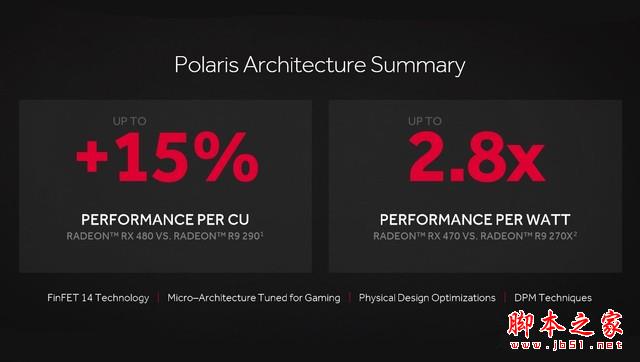 媲美970的親民卡 Radeon RX 470首發測試 