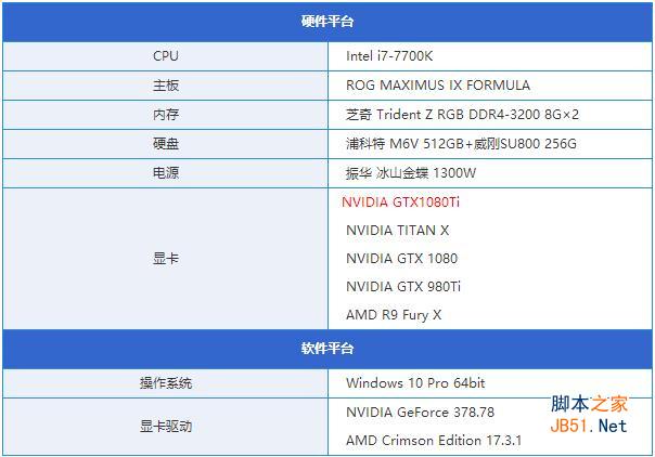 GTX1080Ti顯卡怎么樣 GTX1080Ti評測