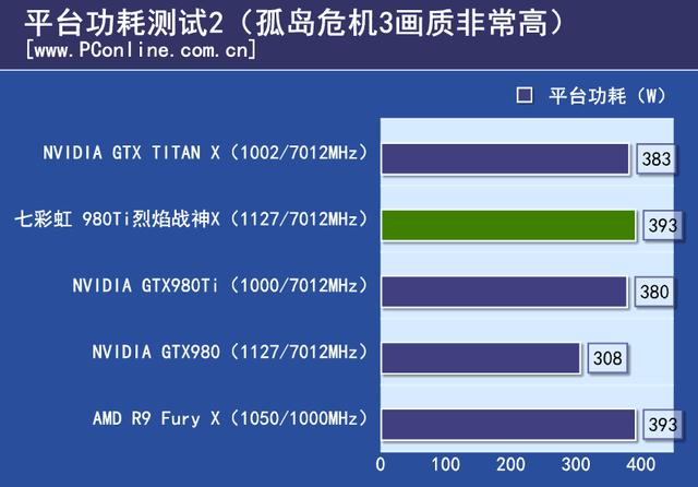 戰神實力你敢接招？七彩虹980ti TOP評測