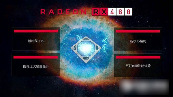 RX 480怎么樣 AMD RX 480相當于什么顯卡？
