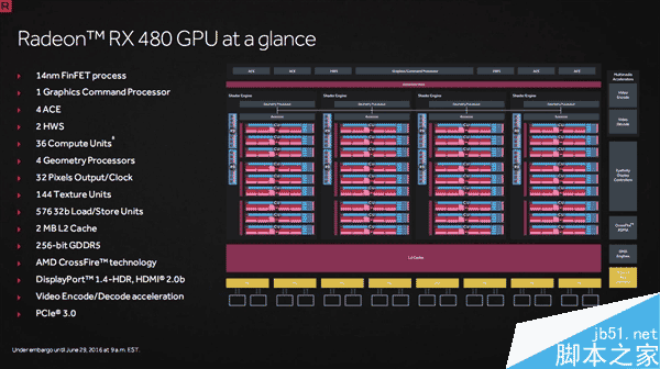 成功逆襲N卡！AMD RX 480正式發布