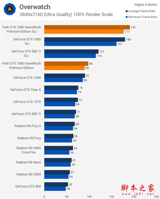 [多圖]雙重核彈？外媒測試NVIDIA GTX 1080顯卡雙路SLI