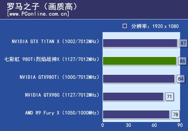 戰神實力你敢接招？七彩虹980ti TOP評測