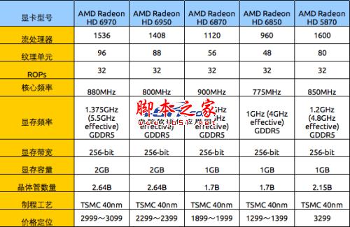 輝煌紅色風暴 Radeon顯卡發展史回顧 