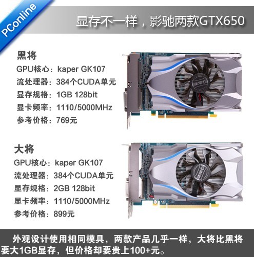 不同版本顯卡顯存容量不同