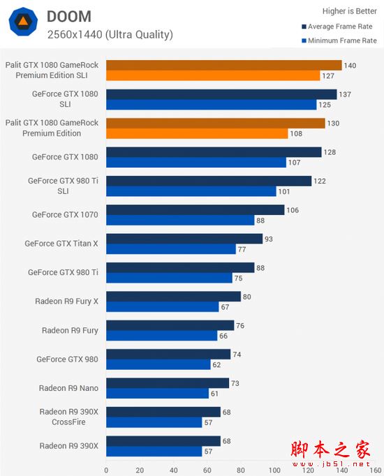 [多圖]雙重核彈？外媒測試NVIDIA GTX 1080顯卡雙路SLI