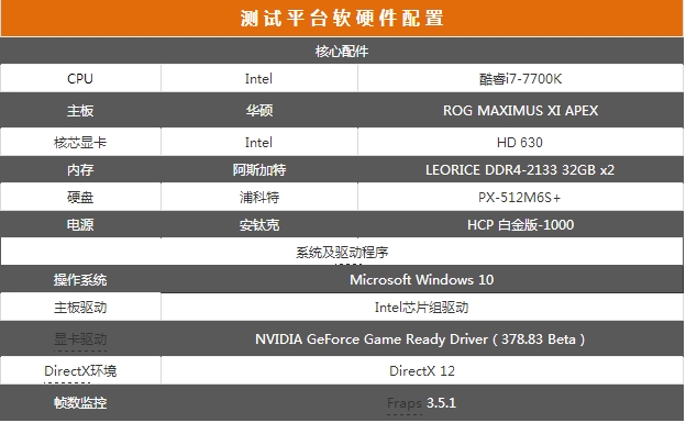 全面進化的北極星 Radeon RX 580首測 