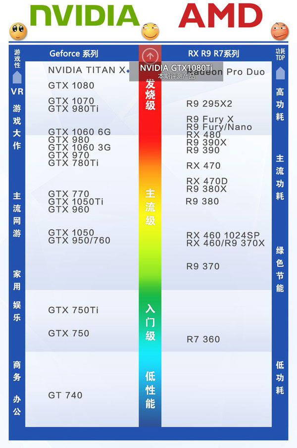 GTX1080Ti配什么CPU和主板？