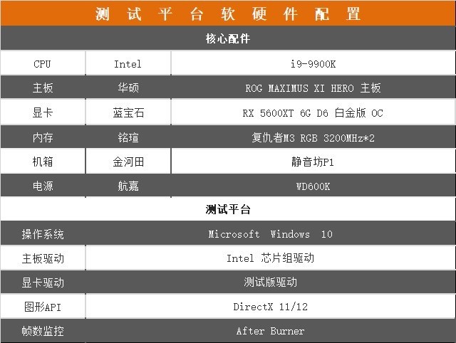 5600XT 14Gbps新版首測 AMD又來了一發良心升級 
