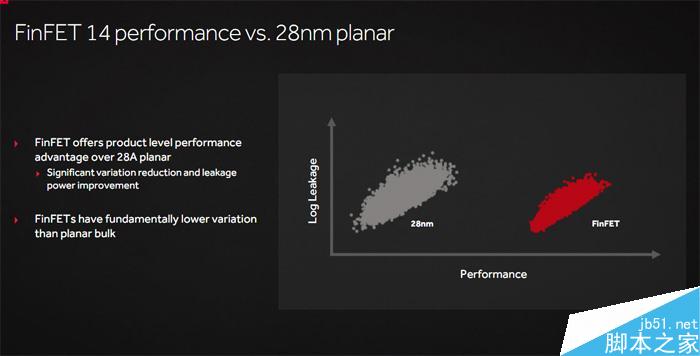 紅色帝國反擊！AMD RX 480 8GB顯卡首發評測