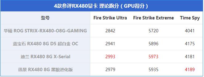 RX480顯卡哪款好？市售4款熱門RX480顯卡對比