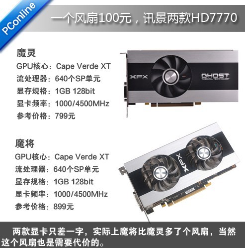 不同版本顯卡散熱風扇不同