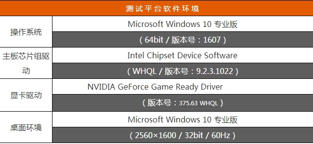 RX 480勁敵登場 英偉達GTX 1060首發評測 