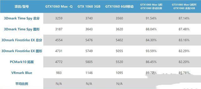 筆記本移動版顯卡型號后綴MQ是什么意思？關于MAX-Q介紹