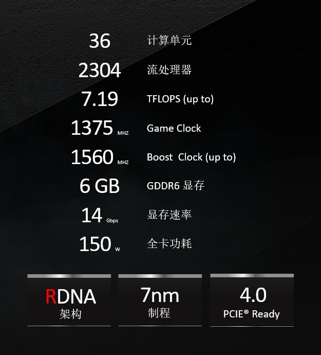 5600XT 14Gbps新版首測 AMD又來了一發良心升級 