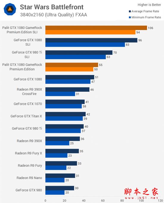 [多圖]雙重核彈？外媒測試NVIDIA GTX 1080顯卡雙路SLI