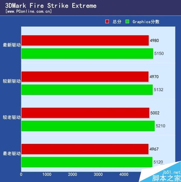 實測：NV為逼你換顯卡驅動“負優化”？