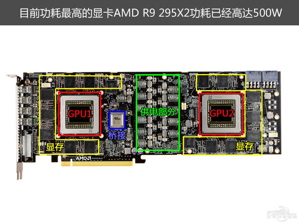 功耗高達500W的R9 295X2