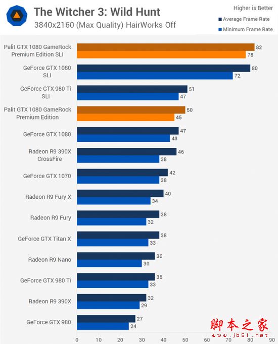 [多圖]雙重核彈？外媒測試NVIDIA GTX 1080顯卡雙路SLI