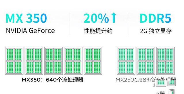 MX350顯卡等于GTX1050級別？筆記本MX350對比MX250獨顯性能簡評