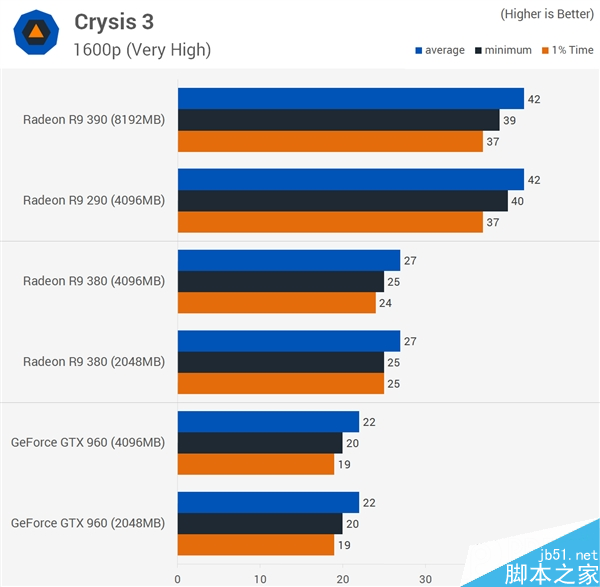 顯卡顯存到底多大才夠用？2GB/4GB/8GB對比