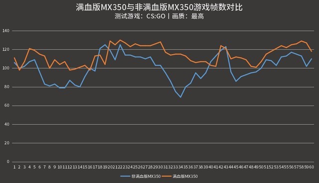 MX350滿血版和殘血版如何區分？ 