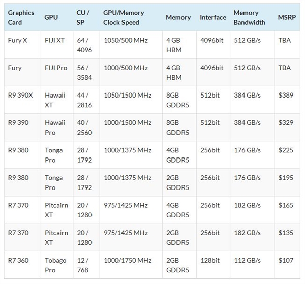 一大波AMD 300系列新顯卡售價曝光
