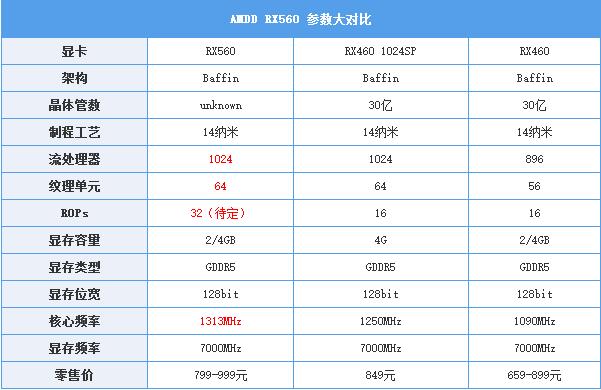 AMD RX560怎么樣 值得買嗎？AMD RX560顯卡評測