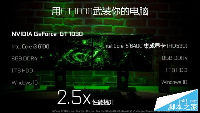 Pascal家族入門新兵 NVIDIA GT 1030首測 