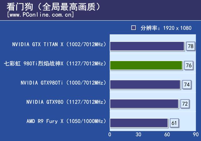 戰神實力你敢接招？七彩虹980ti TOP評測