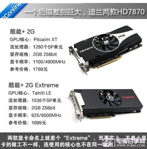 不同版本顯卡性能可能不同