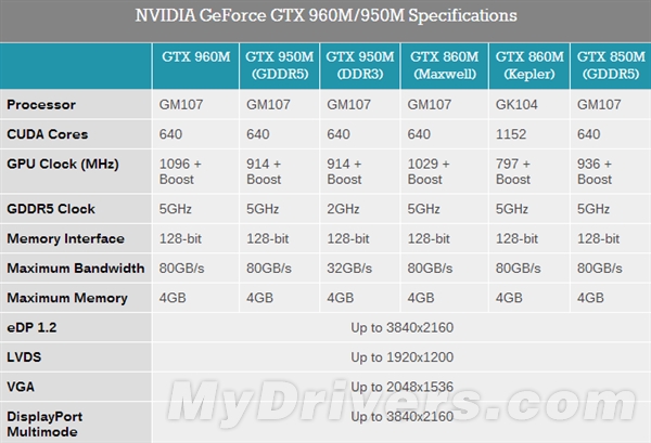 NVIDIA筆記本顯卡五連發：你是我的小馬甲