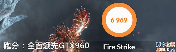 千元主力 七彩虹iGame GTX1050TI評測