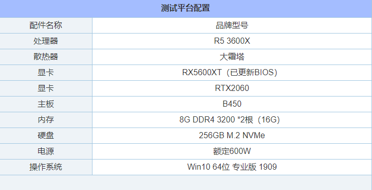 RX5600XT和RTX2060哪個好？RTX2060和RX5600XT顯卡性能對比評測