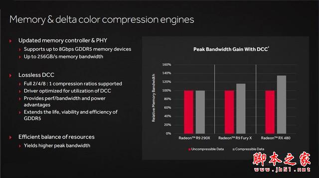 媲美970的親民卡 Radeon RX 470首發測試 