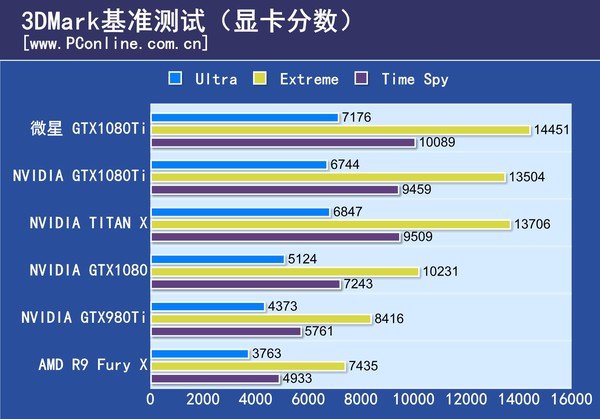 微星GTX1080Ti Gaming X評測