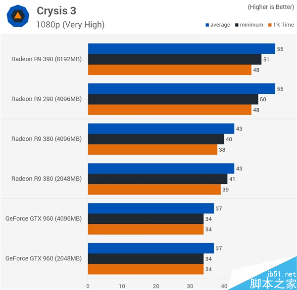 顯卡顯存到底多大才夠用？2GB/4GB/8GB對比